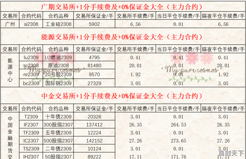 郑州股票开户哪家证券公司好？佣金低呢，郑州股票开户最低佣金 - 真时天下