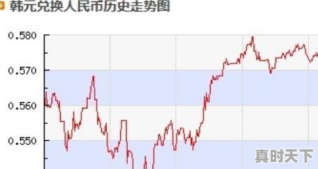 3、中韩货币汇率是多少，人民币对韩元汇率今日价格 - 真时天下