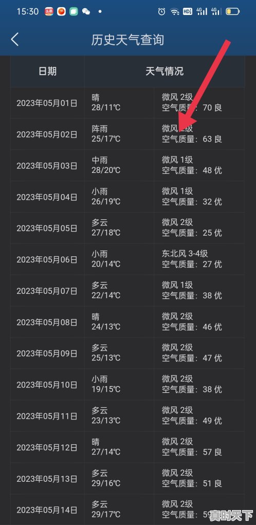 6、如何查询过去15天天气，15的天气 - 真时天下