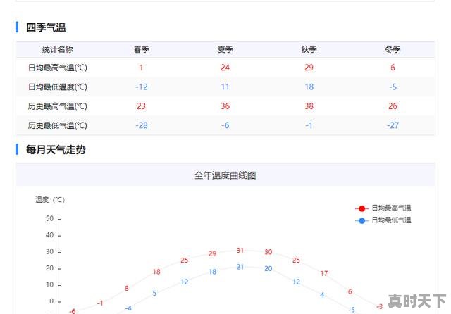 广州一年四季气温怎么样，天气半月 - 真时天下