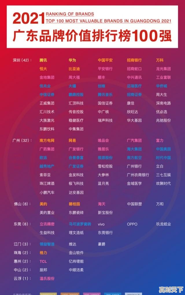 2、未来30年西安发展潜力大还是广州，广东省科技创新成效 - 真时天下