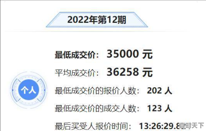 3、杭州牌照竞拍价格，今日车牌拍卖价格 - 真时天下