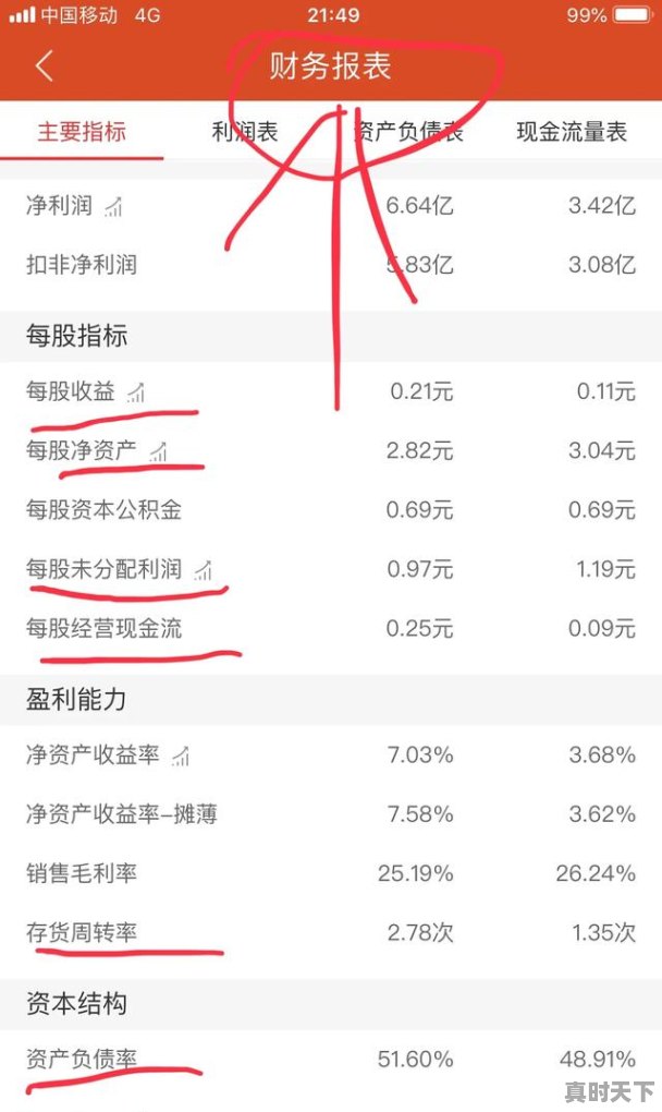 1、从哪几方面分析去选择股票，股票选择技巧 - 真时天下