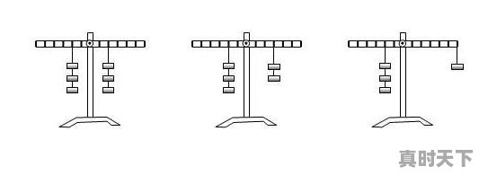 1、杠杆的三要素,股票加杠杆需要什么条件呢 - 真时天下