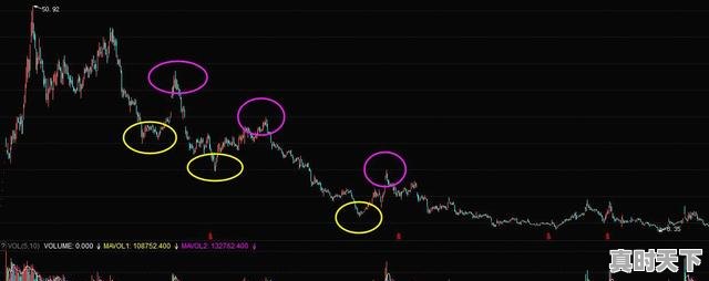 1、买股票为什么亏本，原因是在什么地方？有经验的来答，投资股票赔钱 - 真时天下
