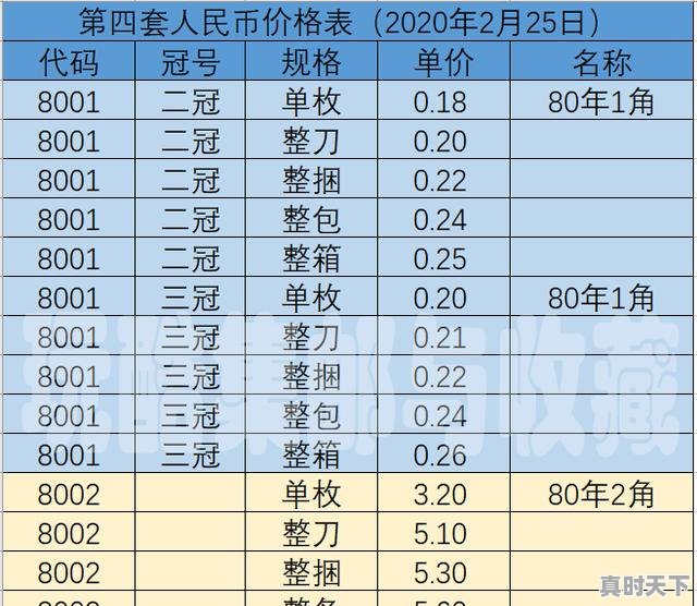 二三四套人民币全套多少钱，4套人民币今日最新价格 - 真时天下