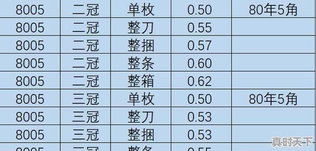 二三四套人民币全套多少钱，4套人民币今日最新价格 - 真时天下