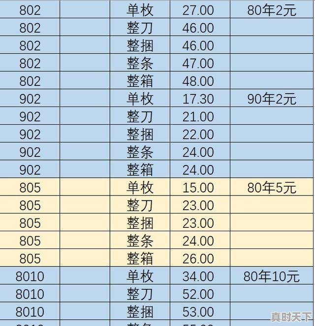 二三四套人民币全套多少钱，4套人民币今日最新价格 - 真时天下