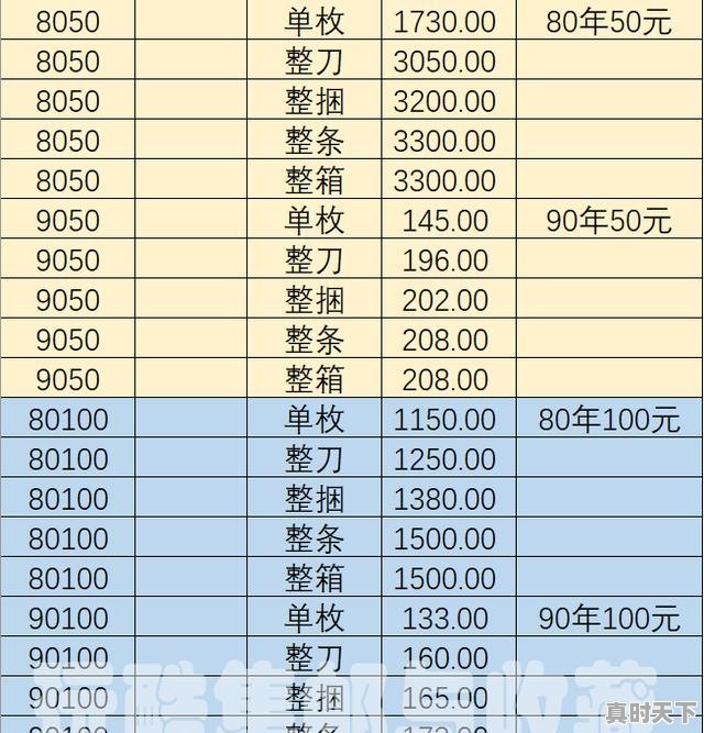 二三四套人民币全套多少钱，4套人民币今日最新价格 - 真时天下