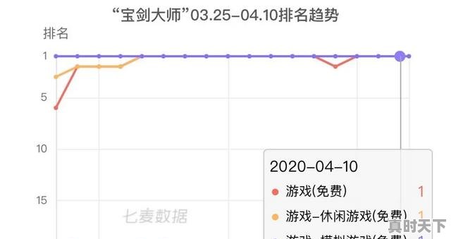 怎么查看国内网游的热度榜单呢，热门游戏权威榜单排名榜 - 真时天下