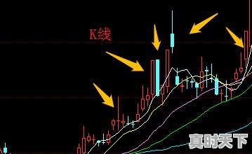 一名短线天才的分享：何为超短线的最高境界，股票短线超短线 - 真时天下