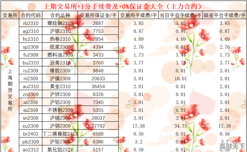 炒股开户哪家证券公司佣金行业最低，哪里开股票账户佣金低呢 - 真时天下