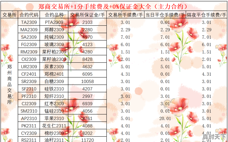 炒股开户哪家证券公司佣金行业最低，哪里开股票账户佣金低呢 - 真时天下