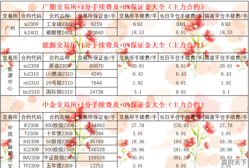 炒股开户哪家证券公司佣金行业最低，哪里开股票账户佣金低呢 - 真时天下