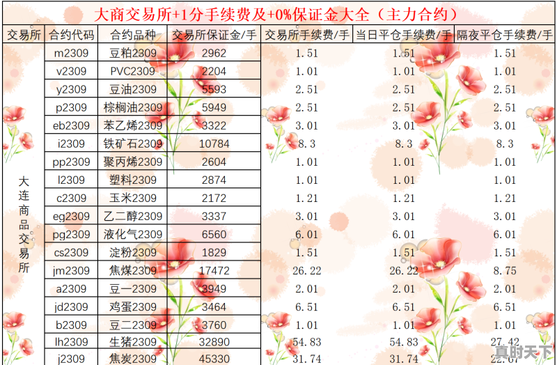 炒股开户哪家证券公司佣金行业最低，哪里开股票账户佣金低呢 - 真时天下