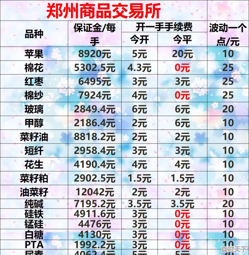 炒股开户哪家证券公司佣金行业最低，哪里开股票账户佣金低呢 - 真时天下