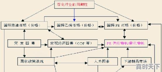 塑料制品报价，今日塑料原料价格行情 - 真时天下