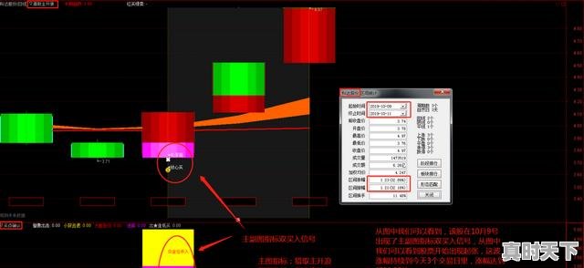 为什么说"如果一家上市公司永远不分红,那么它的股票将毫无价值."，股票不分红买股票有什么意义吗 - 真时天下