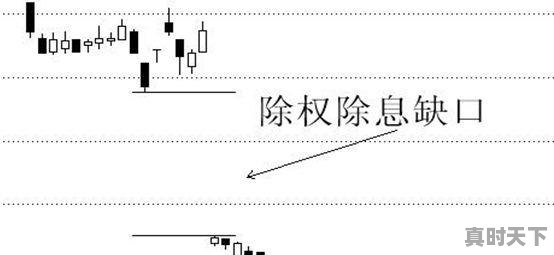 除权除息后卖掉一部分剩余的还有分红吗，股票分红除权除息后到底赚钱没 - 真时天下