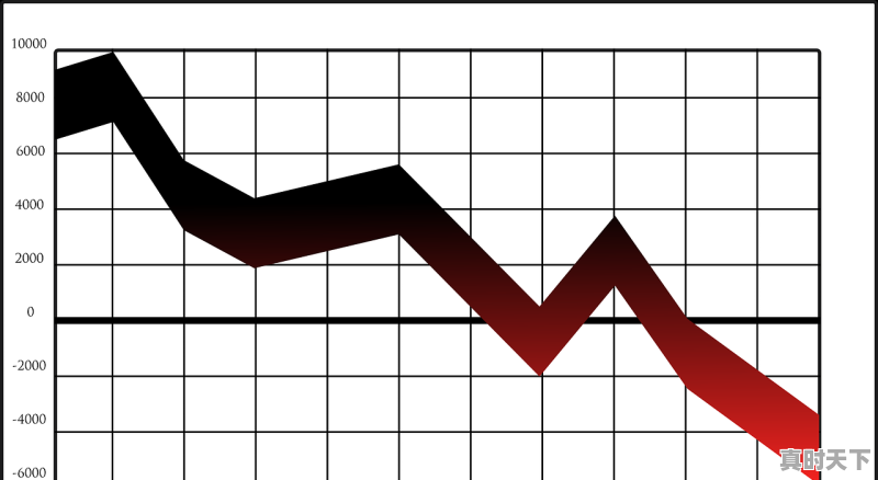 股票除权日为什么股价一下跌了50%多，除权后股票怎么亏了 - 真时天下