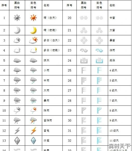 天气标志符号，天气的标志 - 真时天下