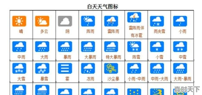 天气标志符号，天气的标志 - 真时天下