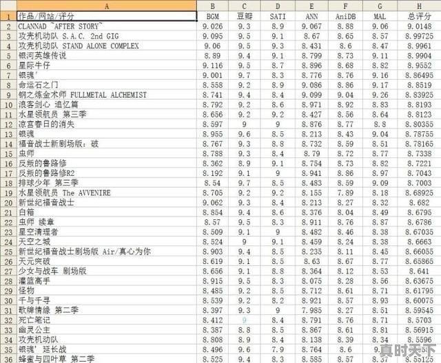 日本动漫爱情电影，优酷动漫推荐恋爱篇电影有哪些好看的 - 真时天下