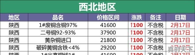 废铝最2023收废铜价格价格，今日河北废铝价格 - 真时天下