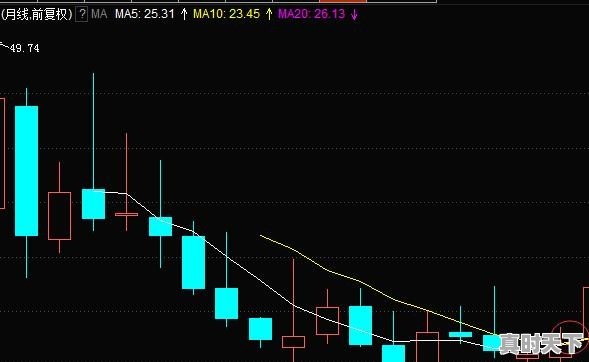 短线看日k还是周k，股票短线主要看什么 - 真时天下