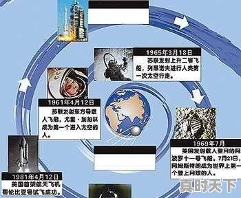 中国近五年来重大科技成果，最近我国科技创新成果有哪些内容 - 真时天下