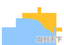 张掖天气预报五天，近五天天气 - 真时天下