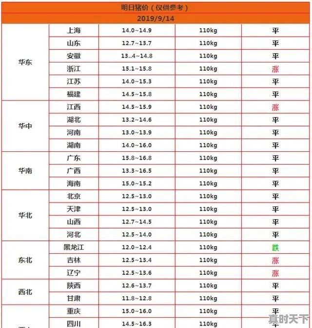 泰州918防空警报是全国统一吗 - 真时天下