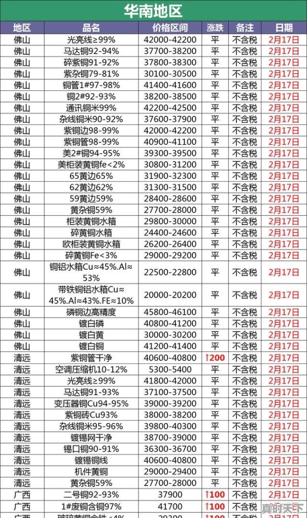 废铜多少钱一斤，今日废铜价格是多少 - 真时天下