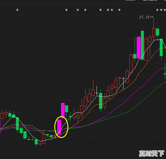 盘中三条线代表什么，股票三条均线怎么看 - 真时天下