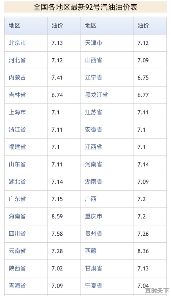 国际原油最新报价一桶多少升，今日国际最新石油价格 - 真时天下