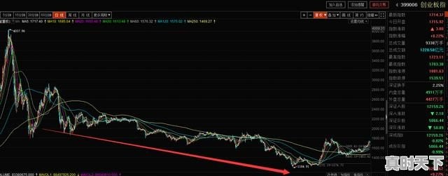 为什么股市中的大多数股票的价格都是一涨都涨、一跌都跌的呢,为什么指数涨，而个股跌的反而多，涨的少 - 真时天下