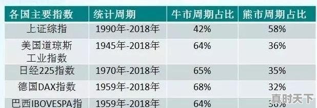 股票在一年中哪些时候会涨,招商中证白酒基金适合长期持有吗 - 真时天下