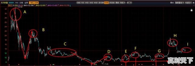 某个股票实时买入和卖出金额最大营业部如何查，实时股票行情接口 - 真时天下