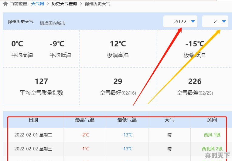 天气预报怎么查看之前的天气_网上哪里有查询过去某个城市几年中每一天的天气数据（比如温度、湿度、降水量等等） - 真时天下