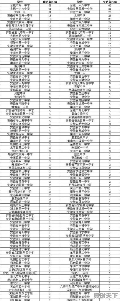 安徽省哪个城市教育质量好，安徽省十三五科技创新发展规划 - 真时天下