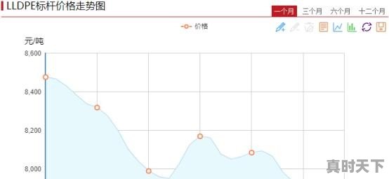 怎么查商品历史价,今日价格价格生意社 - 真时天下