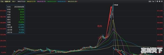 送股后股票会跌很多吗_上市公司向原始限售股东送股派现需要缴纳税款吗？在线等 - 真时天下