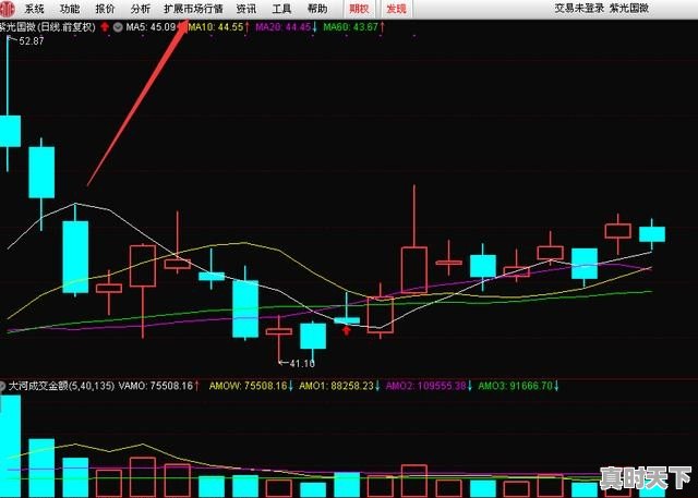 通达信软件上怎么看美元指数，道琼斯指数，纳斯达克指数_股票行情今天,全球 - 真时天下