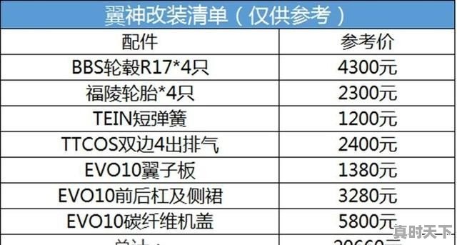 最适合改装的二手车有哪些?10万连买带改全搞定_旧车能加装edr吗 - 真时天下