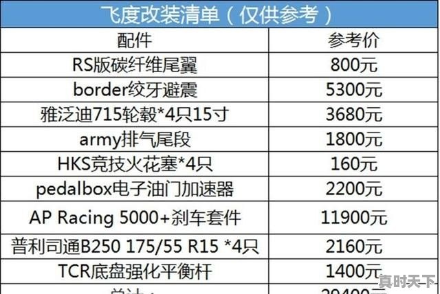 最适合改装的二手车有哪些?10万连买带改全搞定_旧车能加装edr吗 - 真时天下