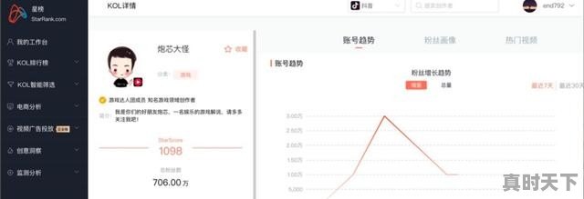 星榜如何查看抖音西瓜视频涨粉排名_热门游戏数据怎么看 - 真时天下