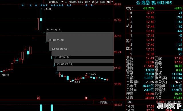 连续缩量阴跌是出货还是洗盘,股票连续下跌两个星期 - 真时天下