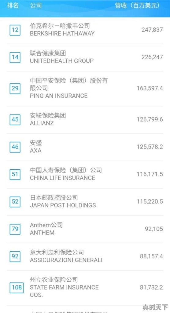 中国大陆实力最强的保险公司是哪一家_二六三股票怎么样 - 真时天下