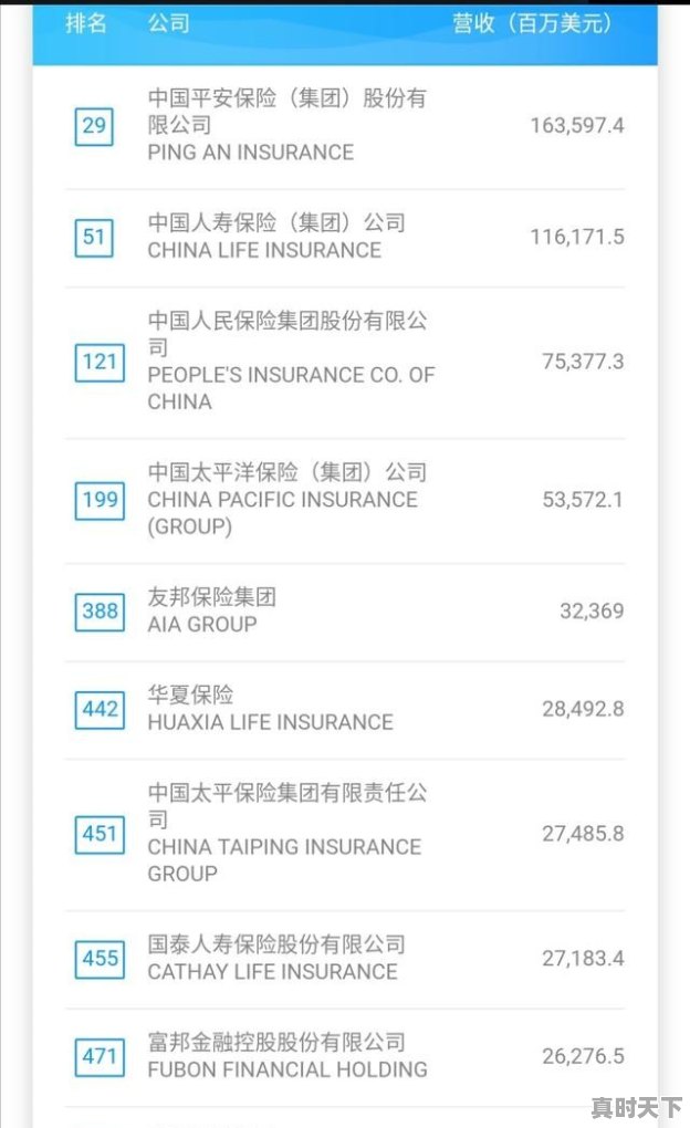 中国大陆实力最强的保险公司是哪一家_二六三股票怎么样 - 真时天下
