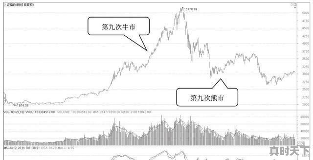 中国重工，中国交建，宝钛这三支股票未来走势如何,全国股票走势 - 真时天下